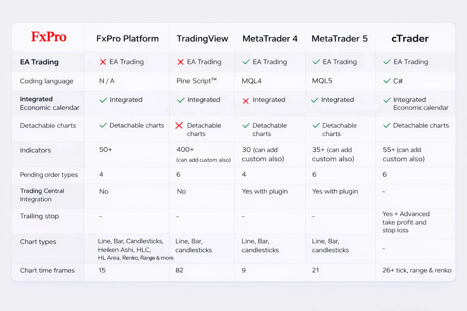 compare-platforms-fxpro-en