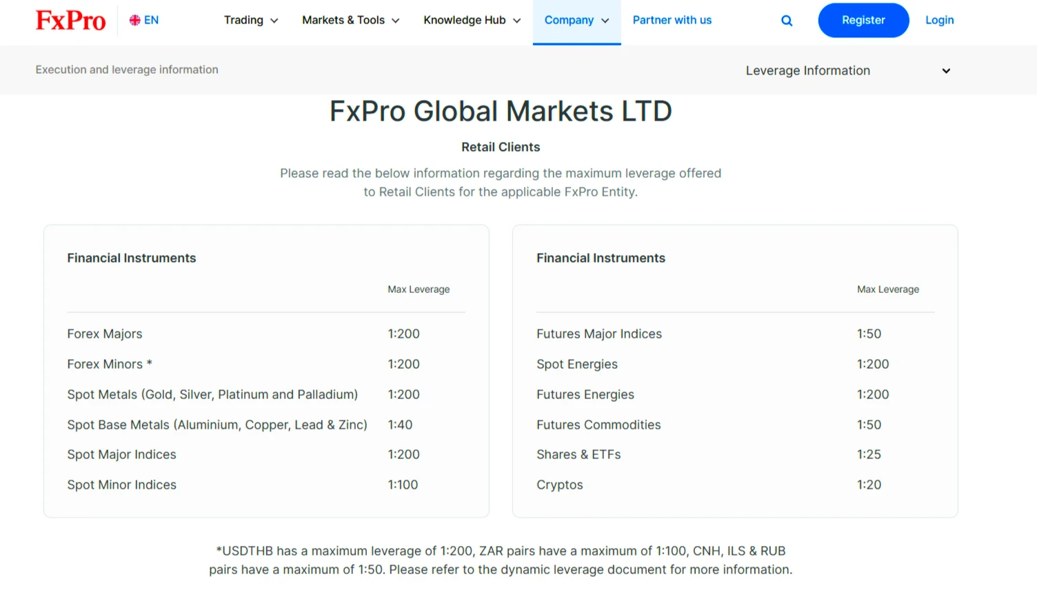 fxpro-leverage-ofsite-en