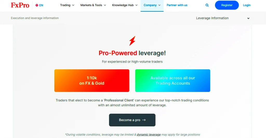 fxpro-pro-leverage-en