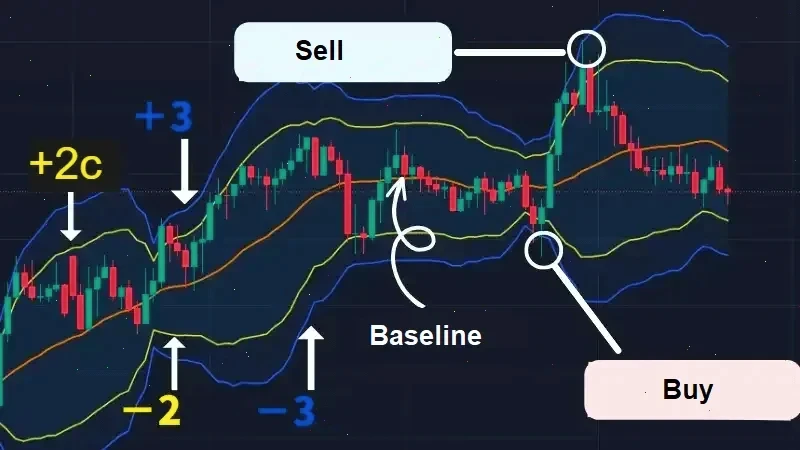 indicators-bolinger-fxpro-en