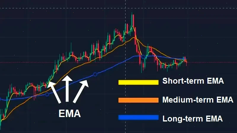 indicators-ema-fxpro-en