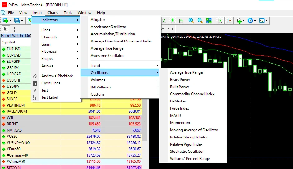 indicators-pc-mt4-fxpro