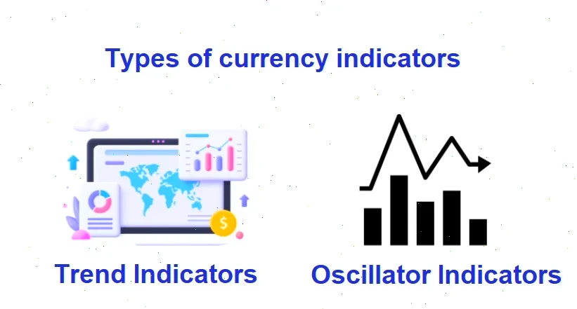 indicators-types