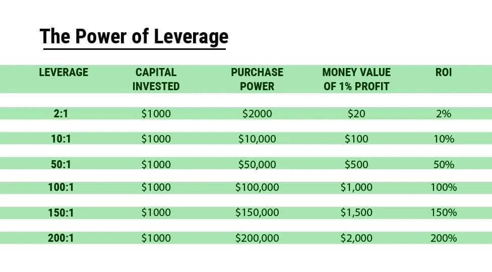 leverage-fxpro-power-en