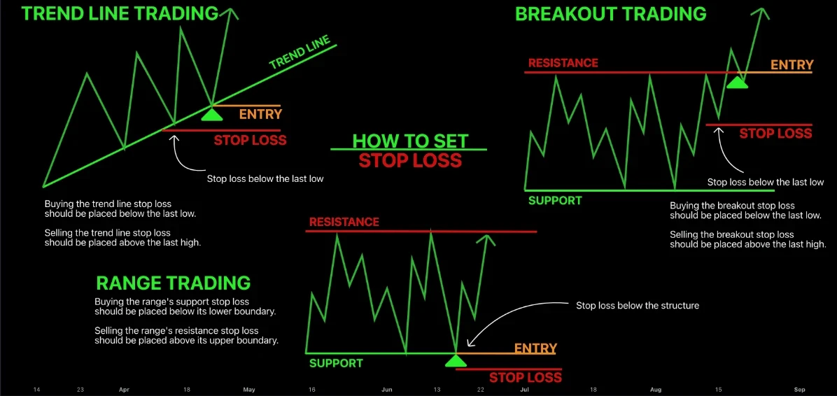 stop-loss-rules-fxpro-en